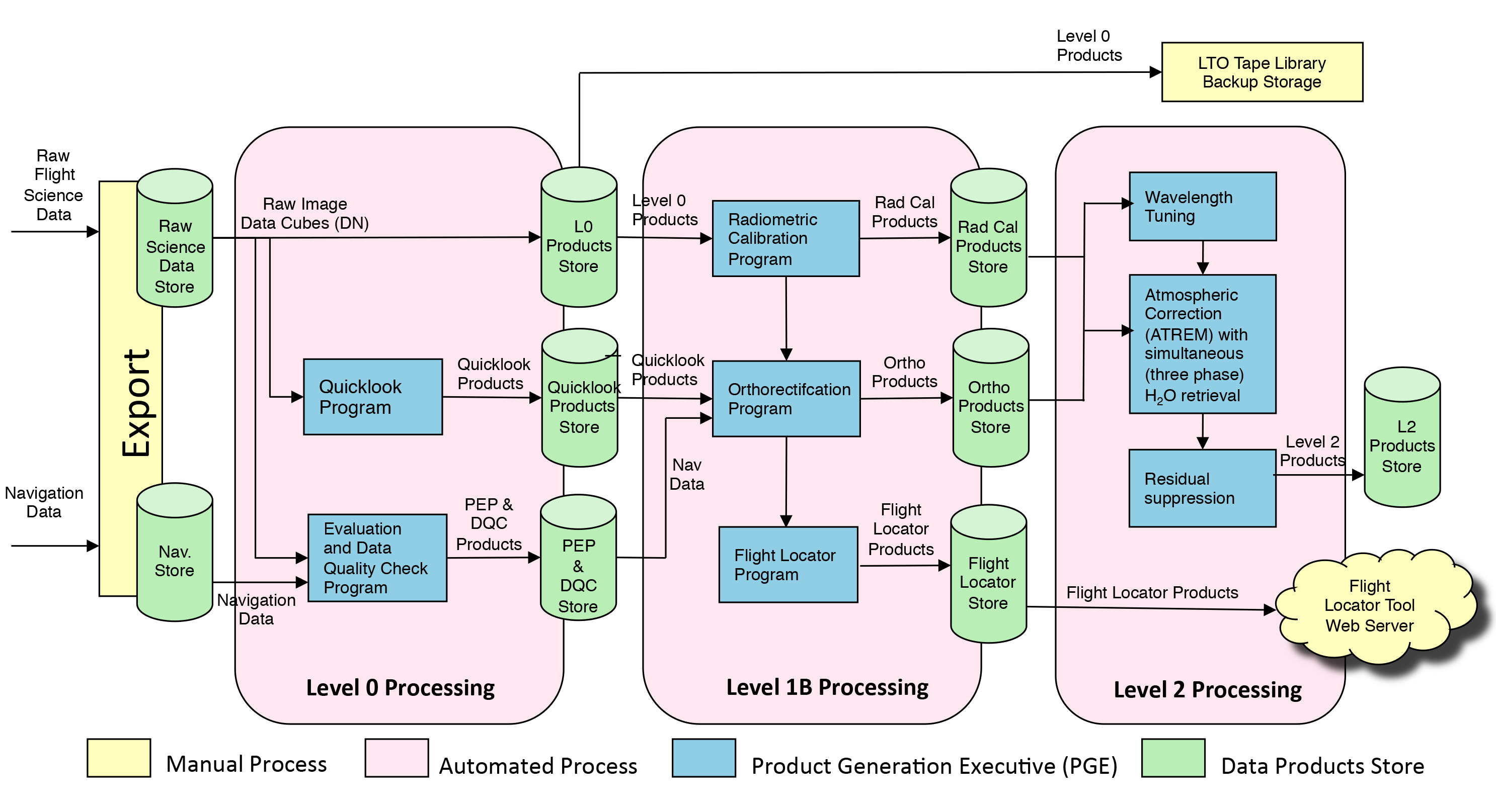 what-is-a-data-pipeline-architecture-benefits-and-applications-vrogue